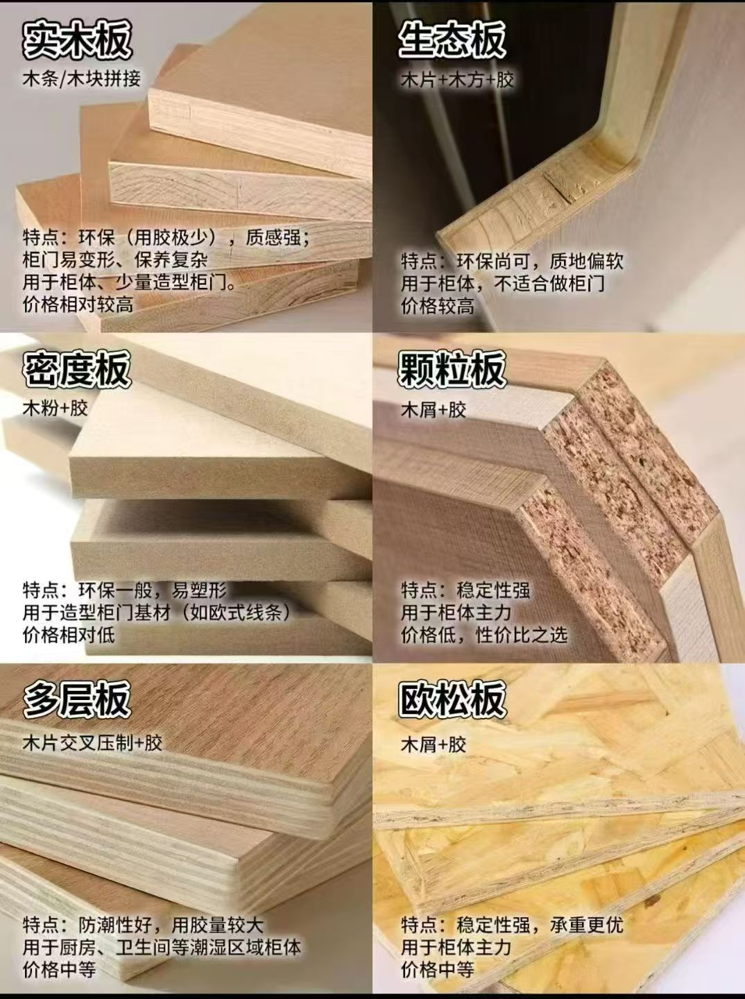 板材选择视频